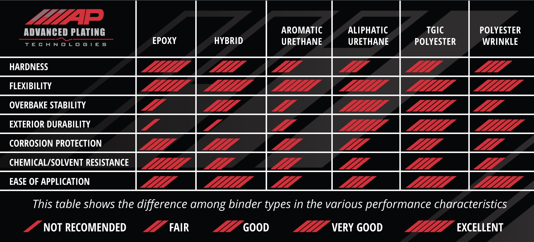 Powder Coating Services Milwaukee Wisconsin