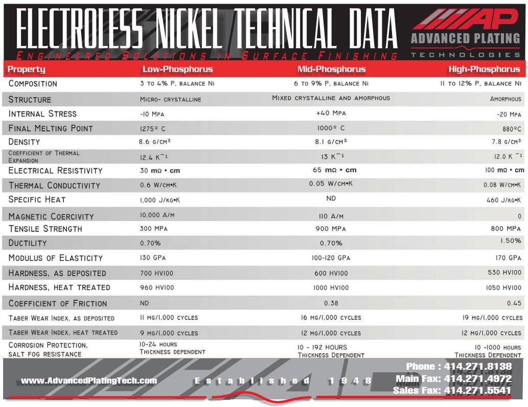 Electroless Nickel Corrosion Resistance Chart Ponasa