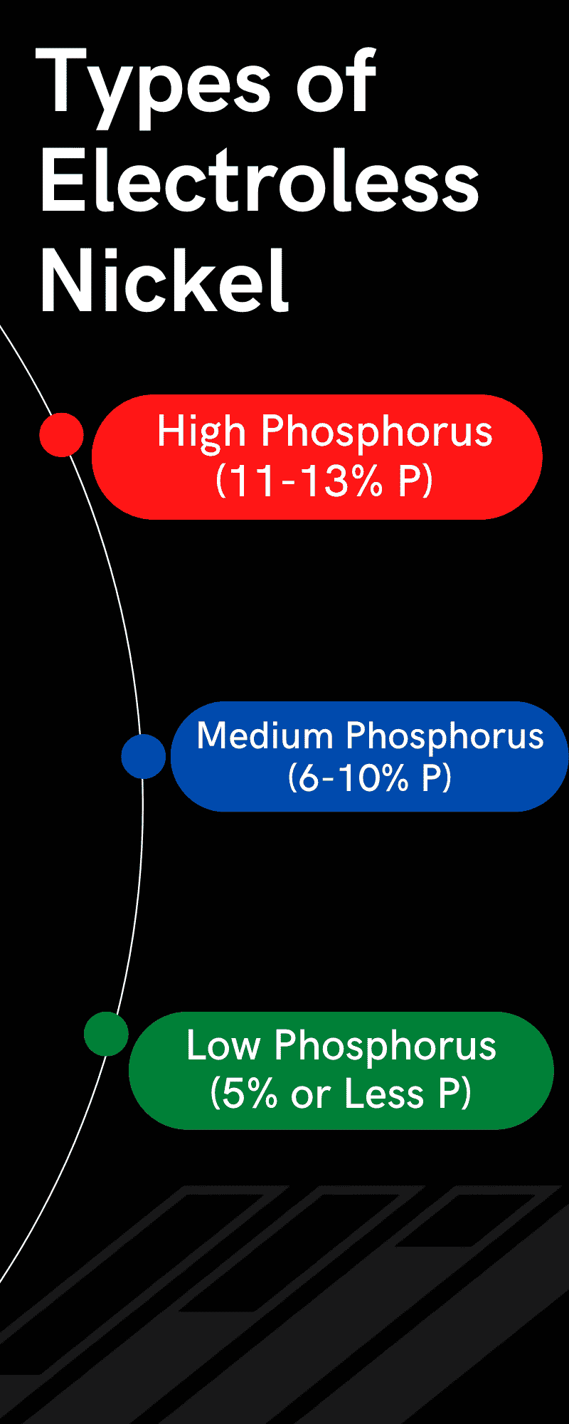 Corrosion Protection Benefits of Electroless Nickel Plating