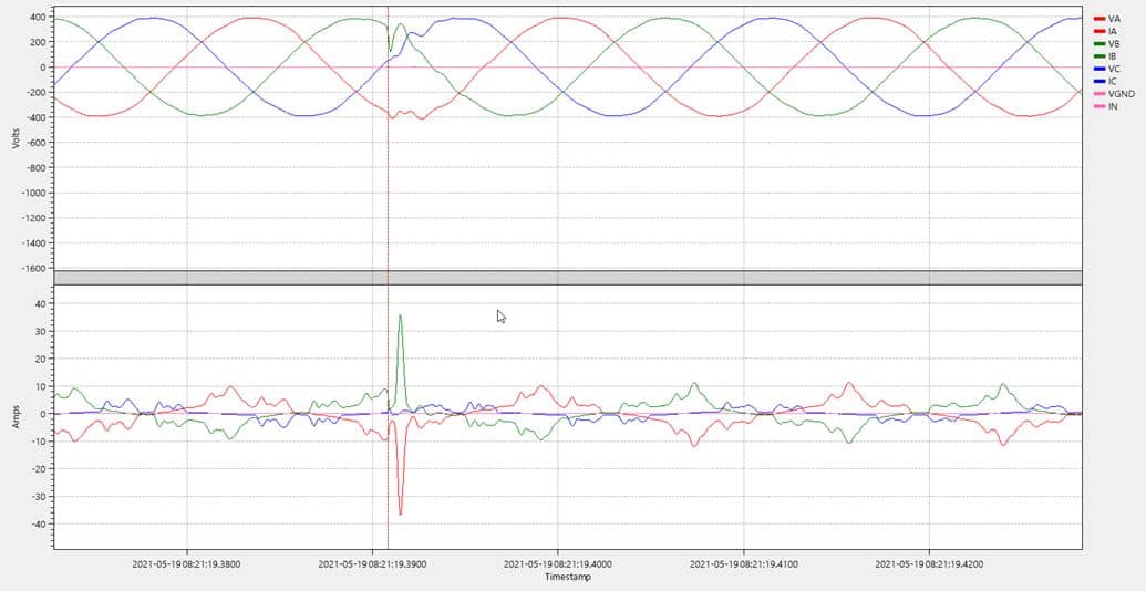 Power Quality Analysis