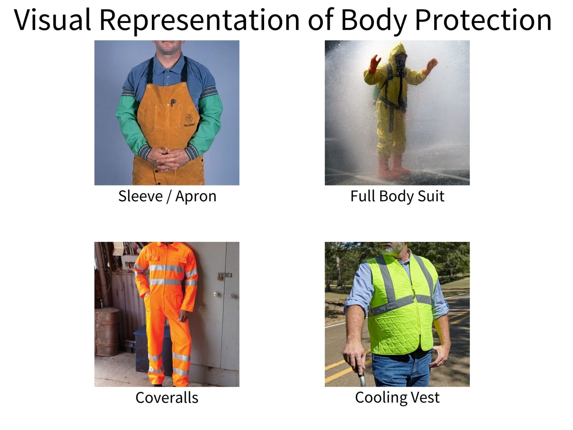 Types of Body Injuries Advanced Safety & Training