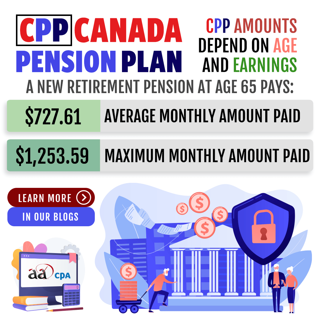 Information on CPP Canada Pension Plan AADCPA