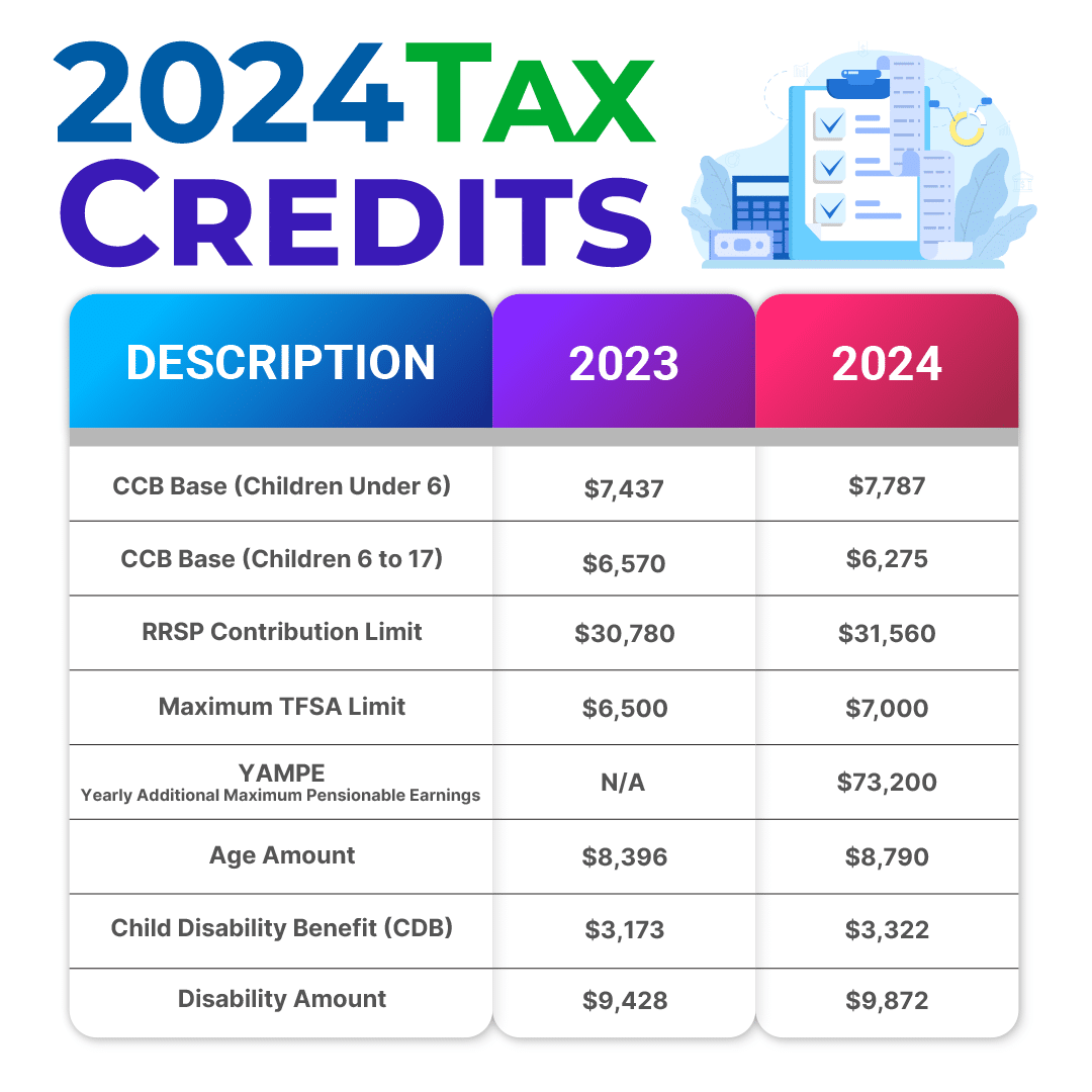 Tax Form 2024 Canada Free Sela Wynnie