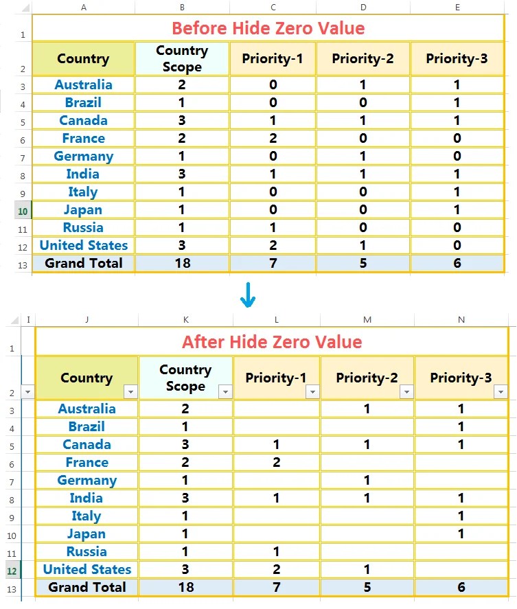 03 Best Ways How to Hide Zero Values in Excel