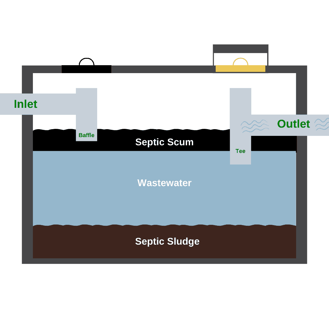 Septic Tank Pumping 101 Advance Septic Solutions