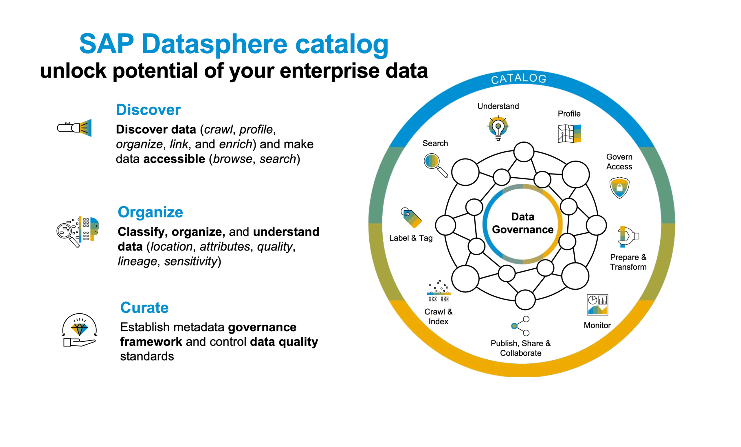 SAP DataSphere Boosting User Engagement & Data Management