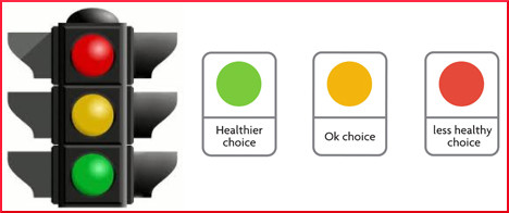 The Traffic Light System of Food Labeling - Advantage Diets