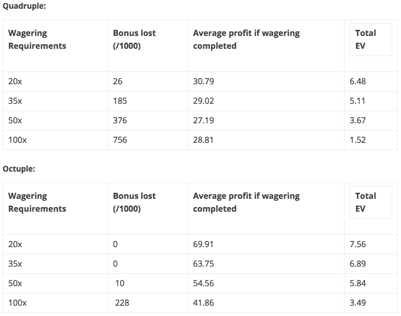 TwoTier Wagering Why You Need To Try It Now Advantaged Life