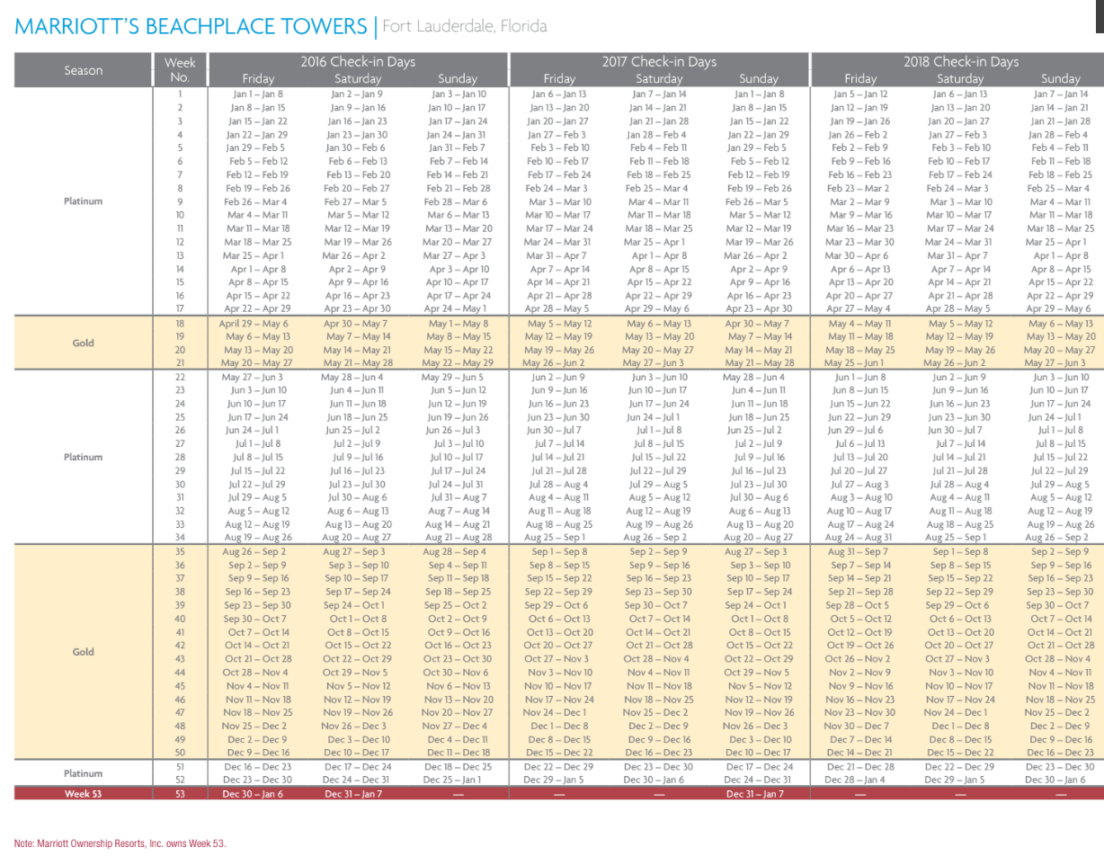 Marriott BeachPlace Towers for Sale and Resale Advantage Vacation