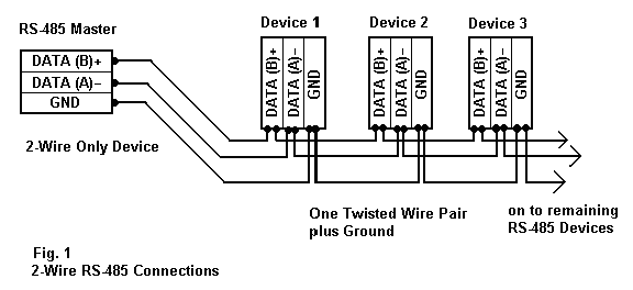 RS485 Connections FAQ Advantech B+B SmartWorx