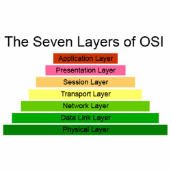 OSI Layers 1 and 2 - Advantech B+B SmartWorx