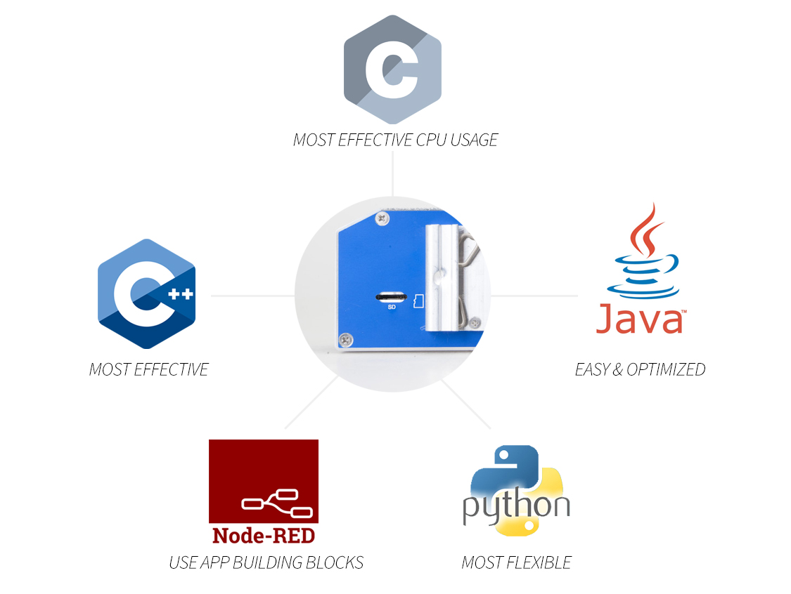 apphub Advantech B+B SmartWorx