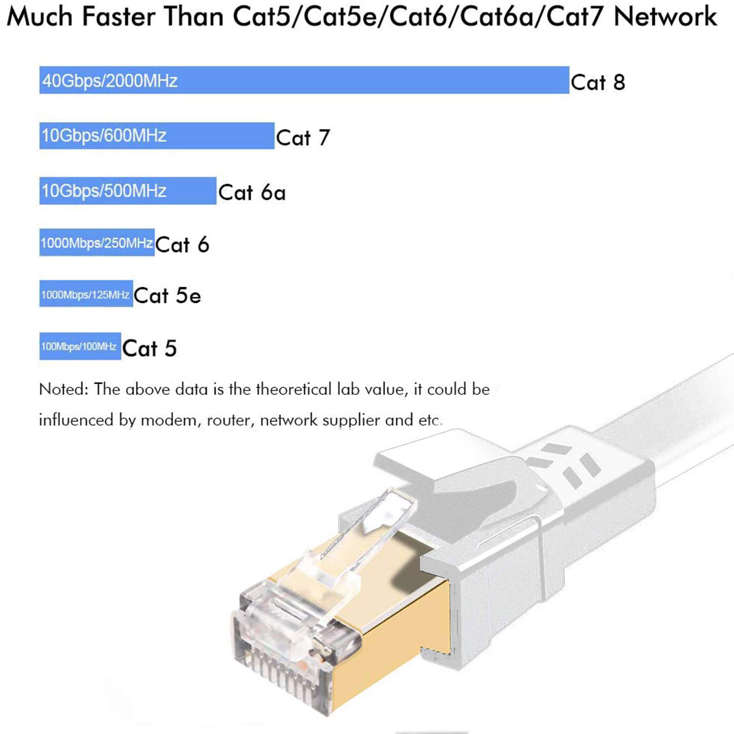 RANSOR® CAT8 1m/3ft Premium Flat Cable White > Network