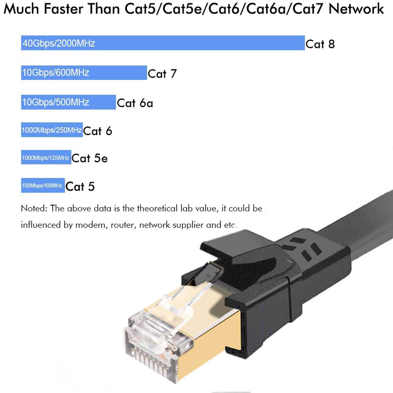 RANSOR® CAT8 1m/3ft Premium Flat Cable Black > Network