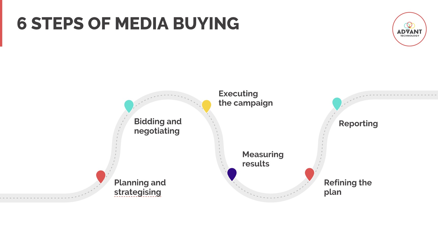The Ultimate Guide to Buying Media Advant Technology
