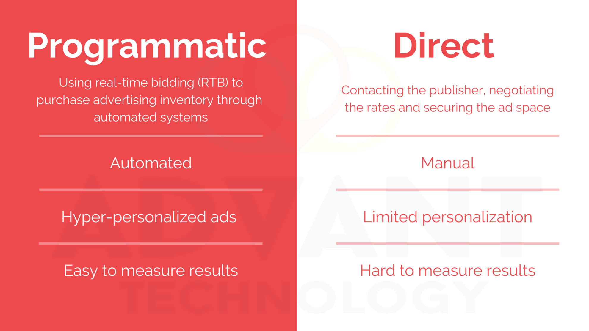 The Ultimate Guide to Buying Media Advant Technology