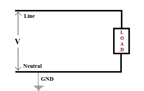 Floating Vs. Grounded Voltage - Advanxis Technologies and Process