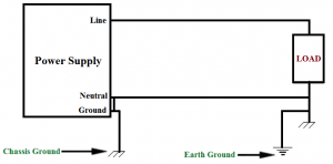 Floating Vs. Grounded Voltage - Advanxis Technologies and Process