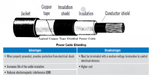 Basics of Cable Shields - Advanxis Technologies and Process Automation