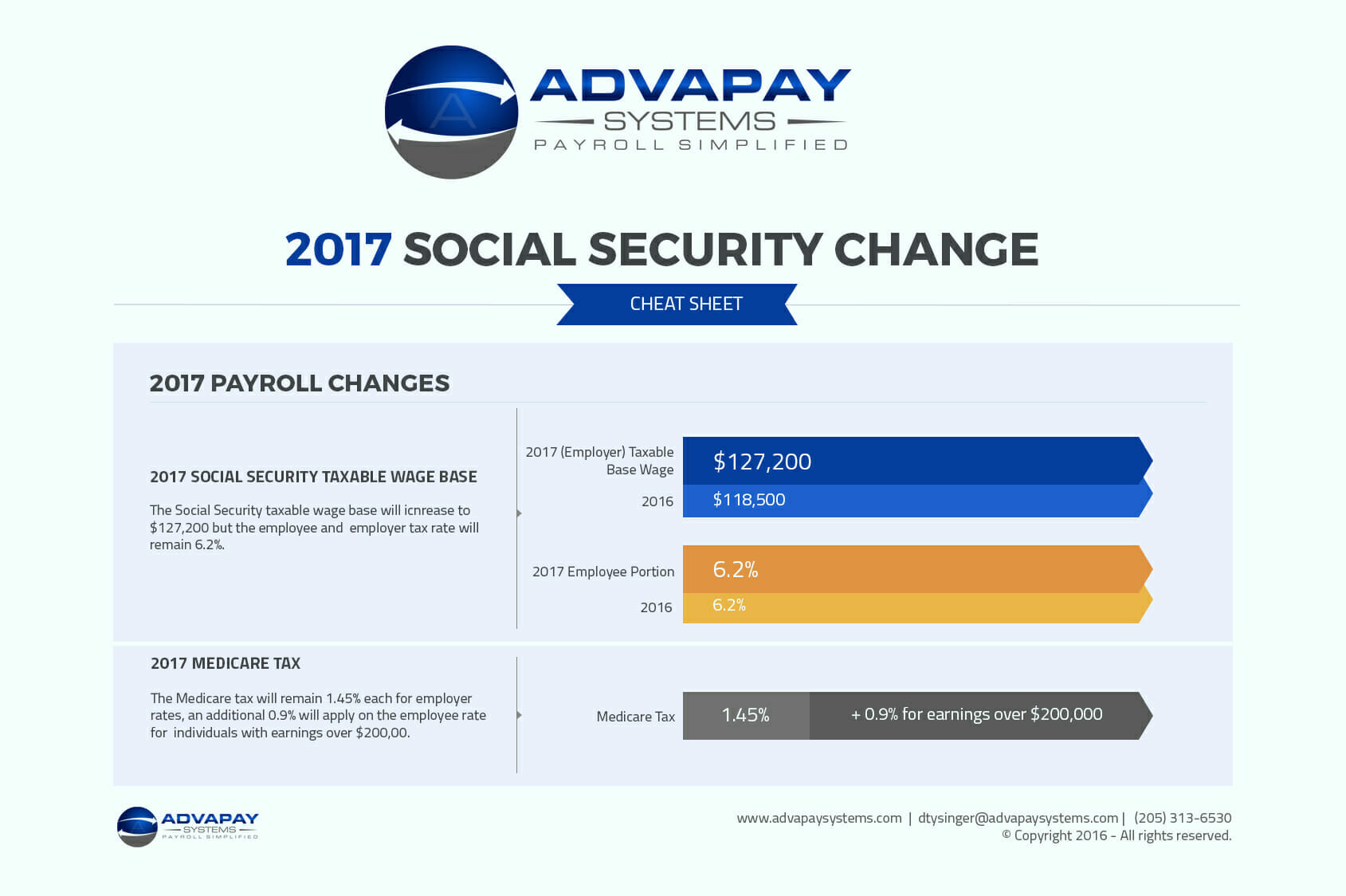 2017 Social Security Taxable Wage Base