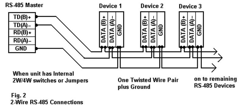 RS-485 Connections FAQ - Advantech