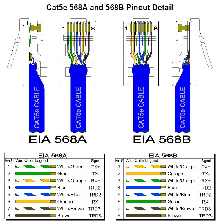 Cat5e Ethernet Cables 研華