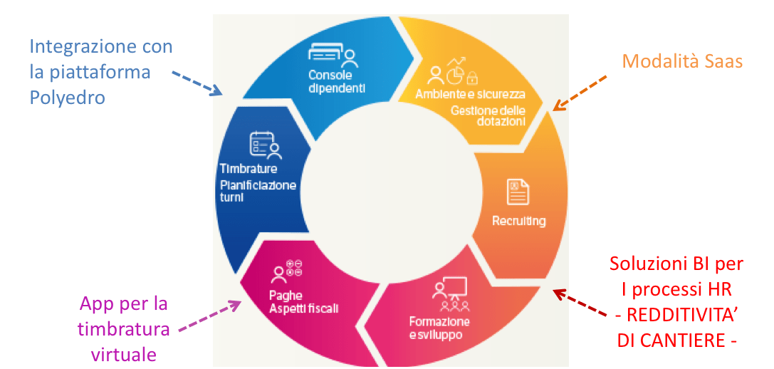 Risorse Umane Advenias