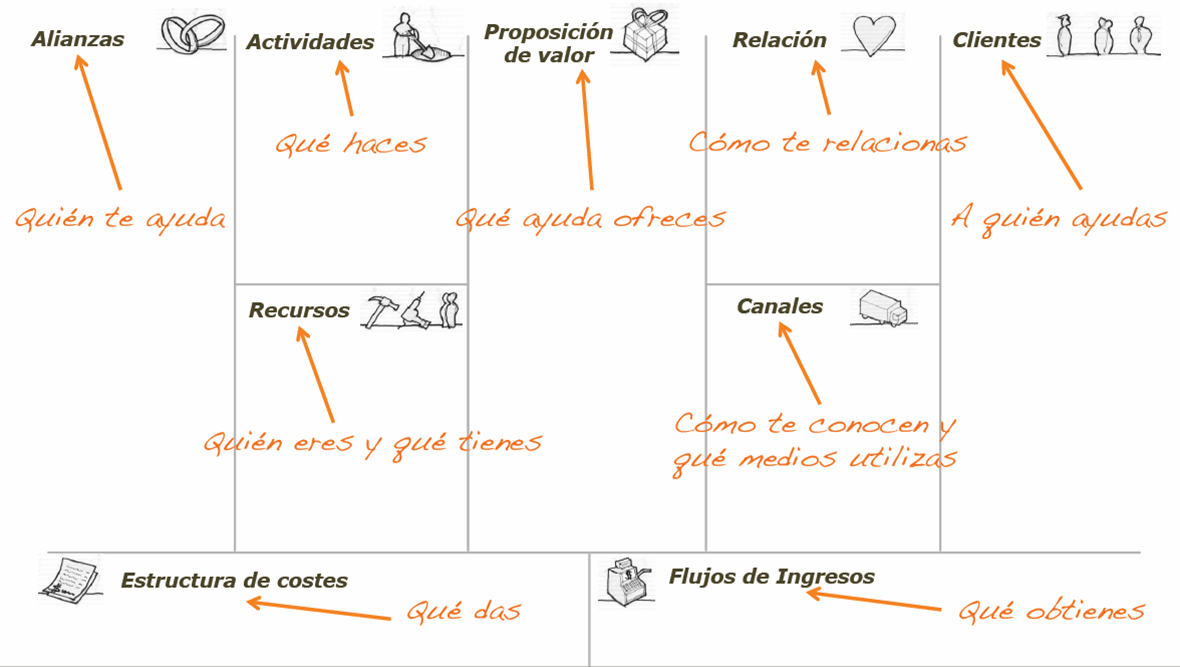 El Libro "Tu Modelo de Negocio"