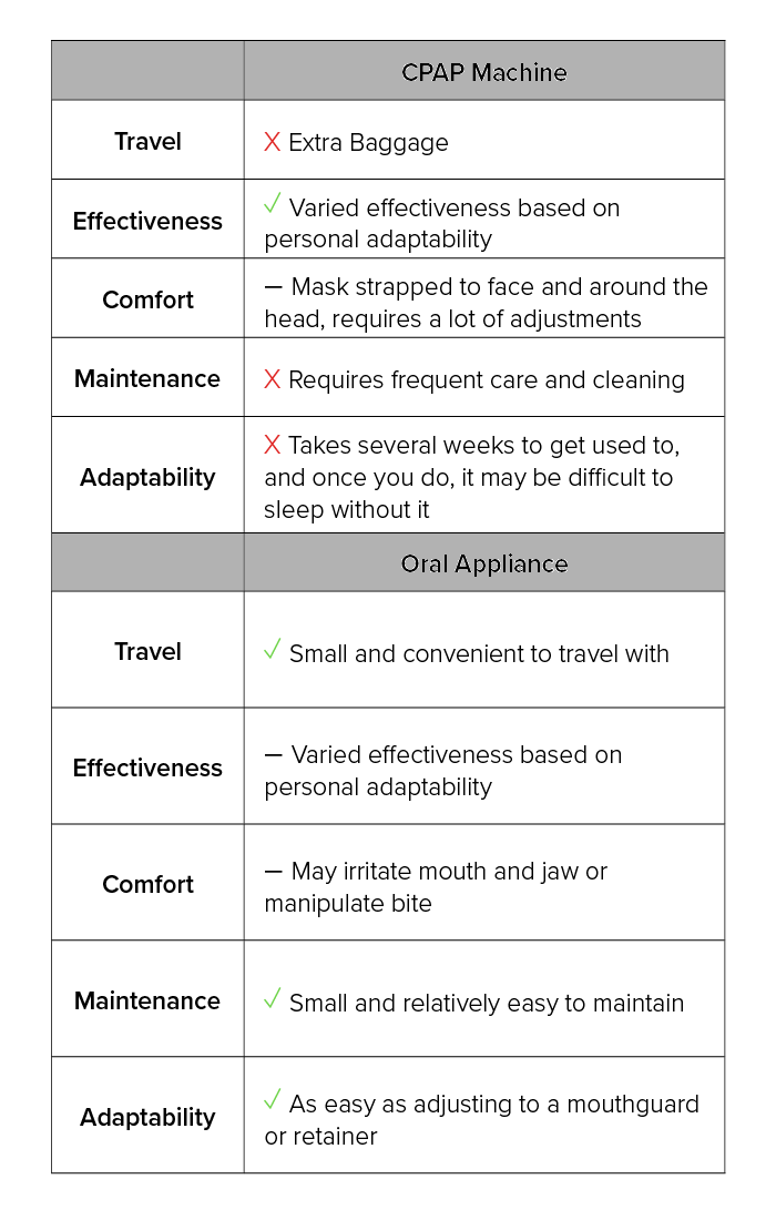 CPAP vs Oral Appliance What's Best For Me? ADVENT Knows