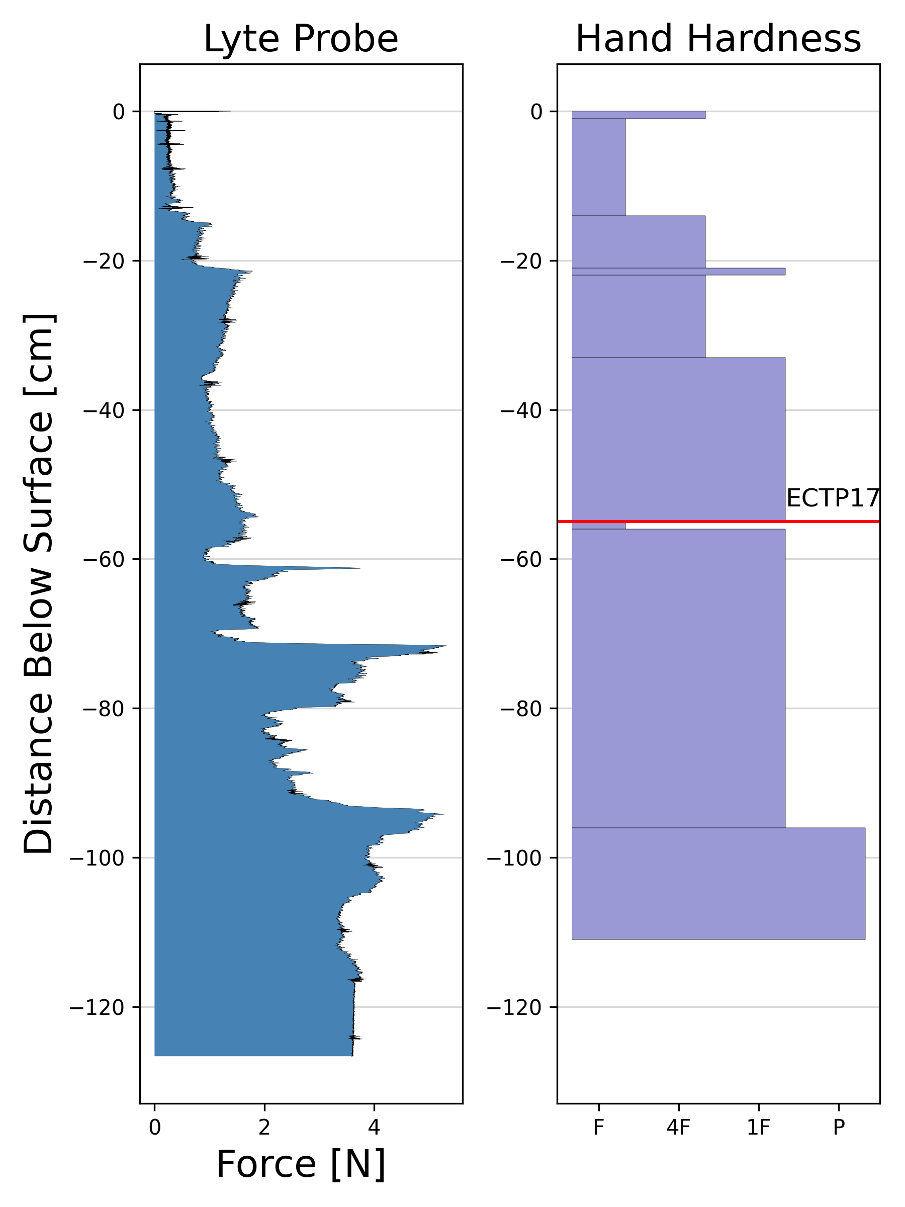 20220213 Widespread Avalanches in Kaslo B.C. Adventure Data