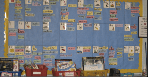 Setting Our Sights On Sight Words | Adventuresinstaffdevelopment