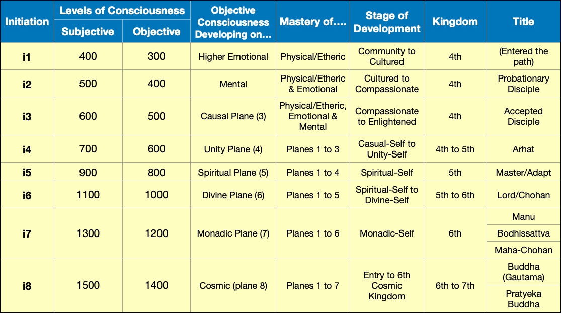 25. FOUR PHASES OF ENLIGHTENMENT Adventures of the Monad