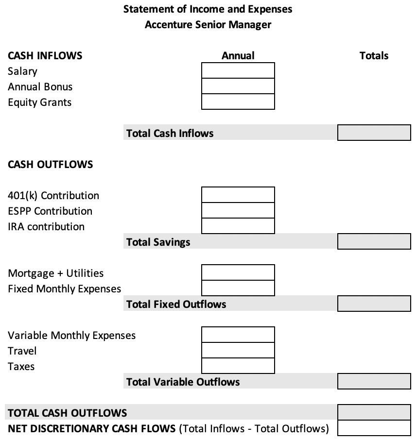 Solving the Cash Flow Issue for Accenture MDs Adventure Wealth Advisors