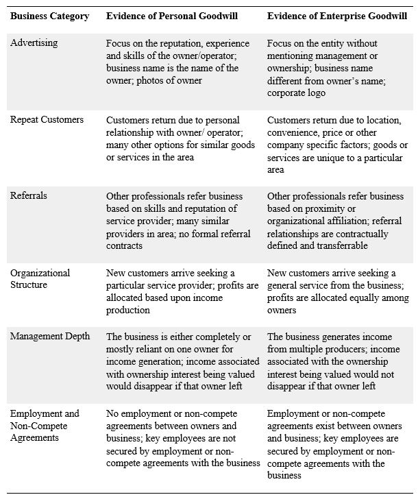 Valuing Personal Goodwill Avent Valuation Advisors