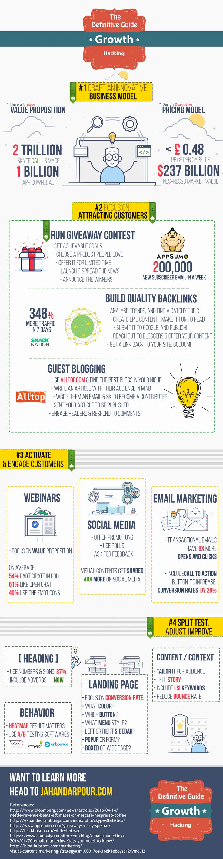 Digital Marketing The Advanced Guide for Growth Hacking (Infographic