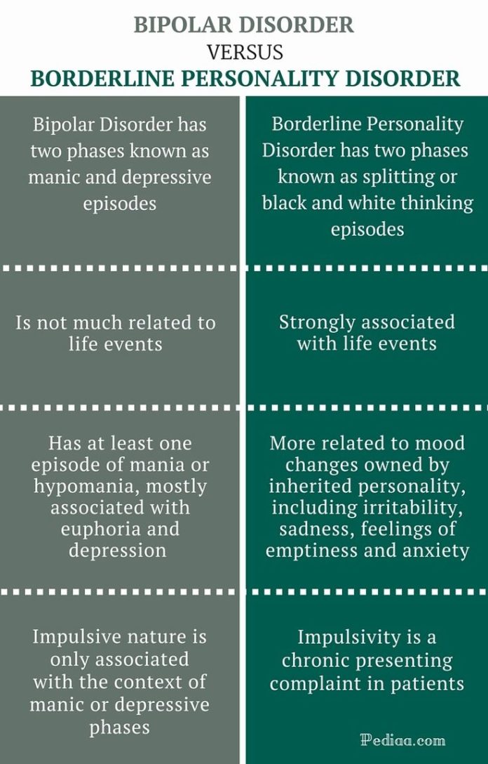 Psychology Infographic Borderline Personality Disorder
