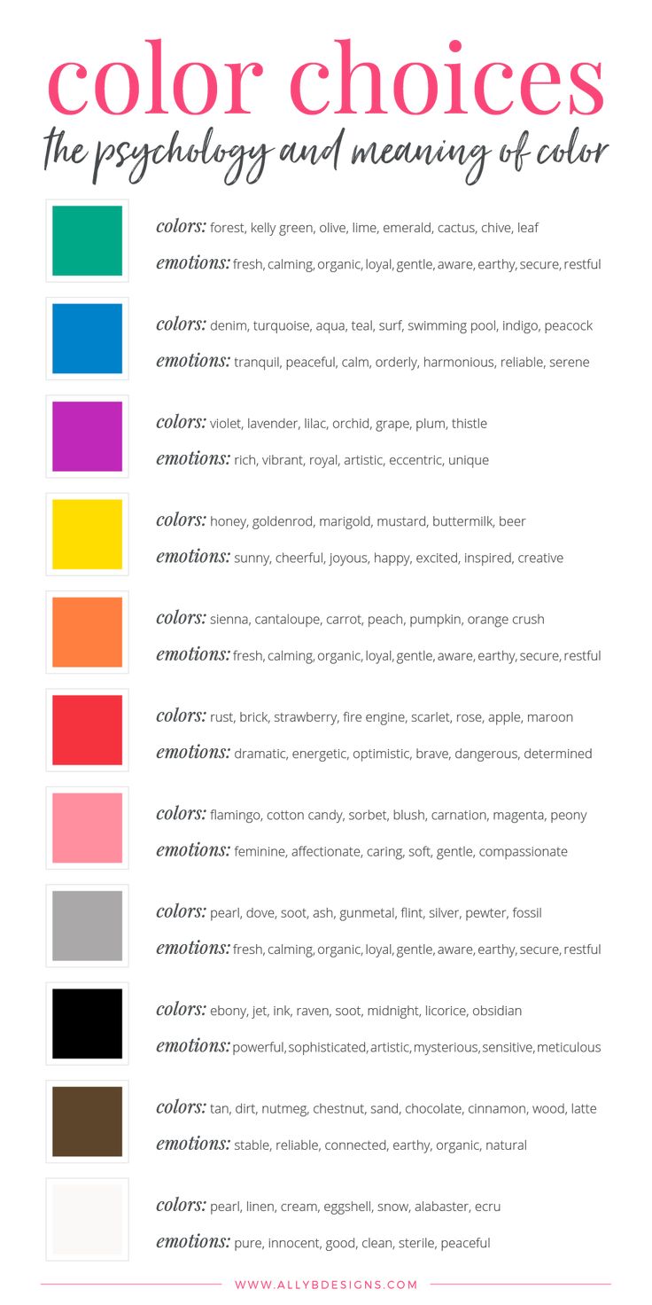 Psychology Infographic Full chart of color psychology