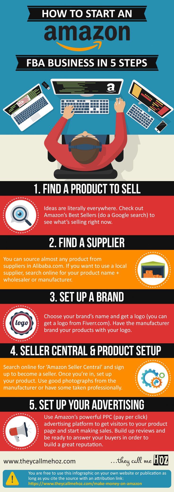 Advertising Infographics Amazon FBA Infographic How to Start an