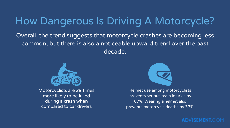 Motorcycle Crashes Statistics and Facts