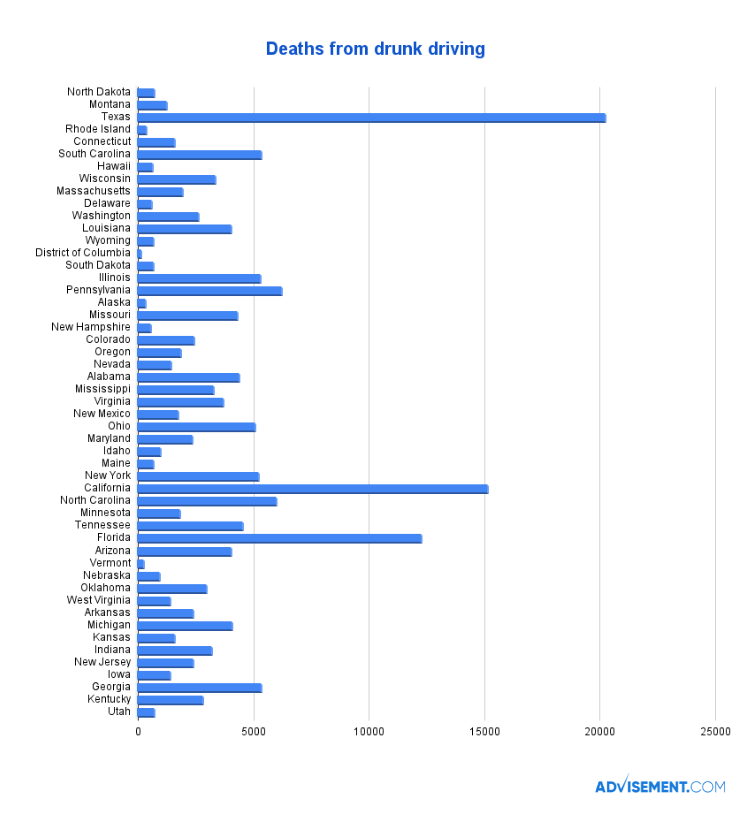 Drunk Driving Statistics