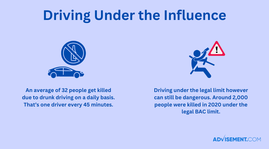 Traffic Ticket Statistics & Facts in 2022