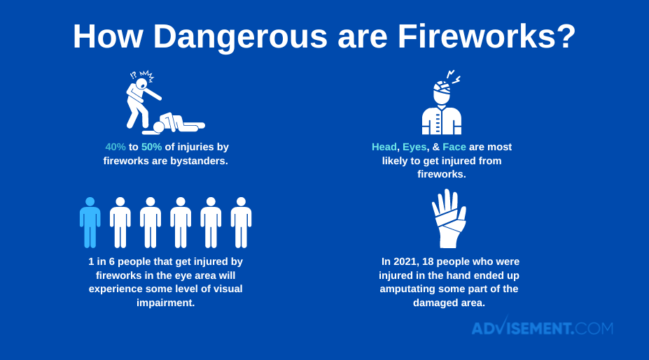 Fireworks Injury Statistics & Facts 2024