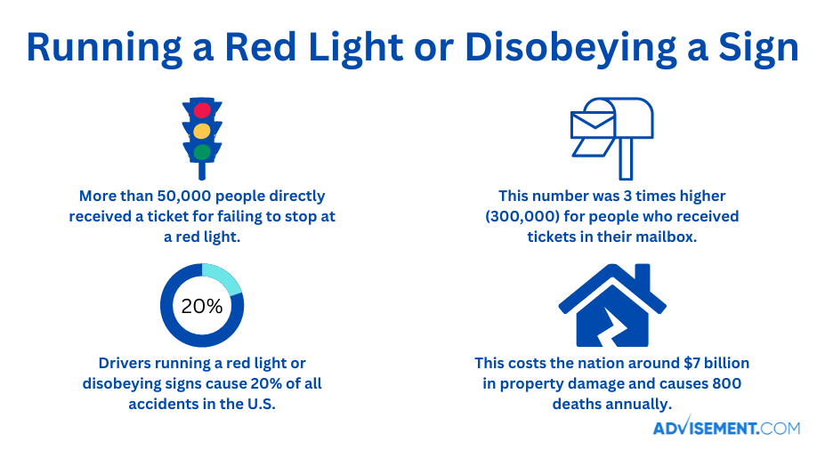 Traffic Ticket Statistics & Facts in 2024