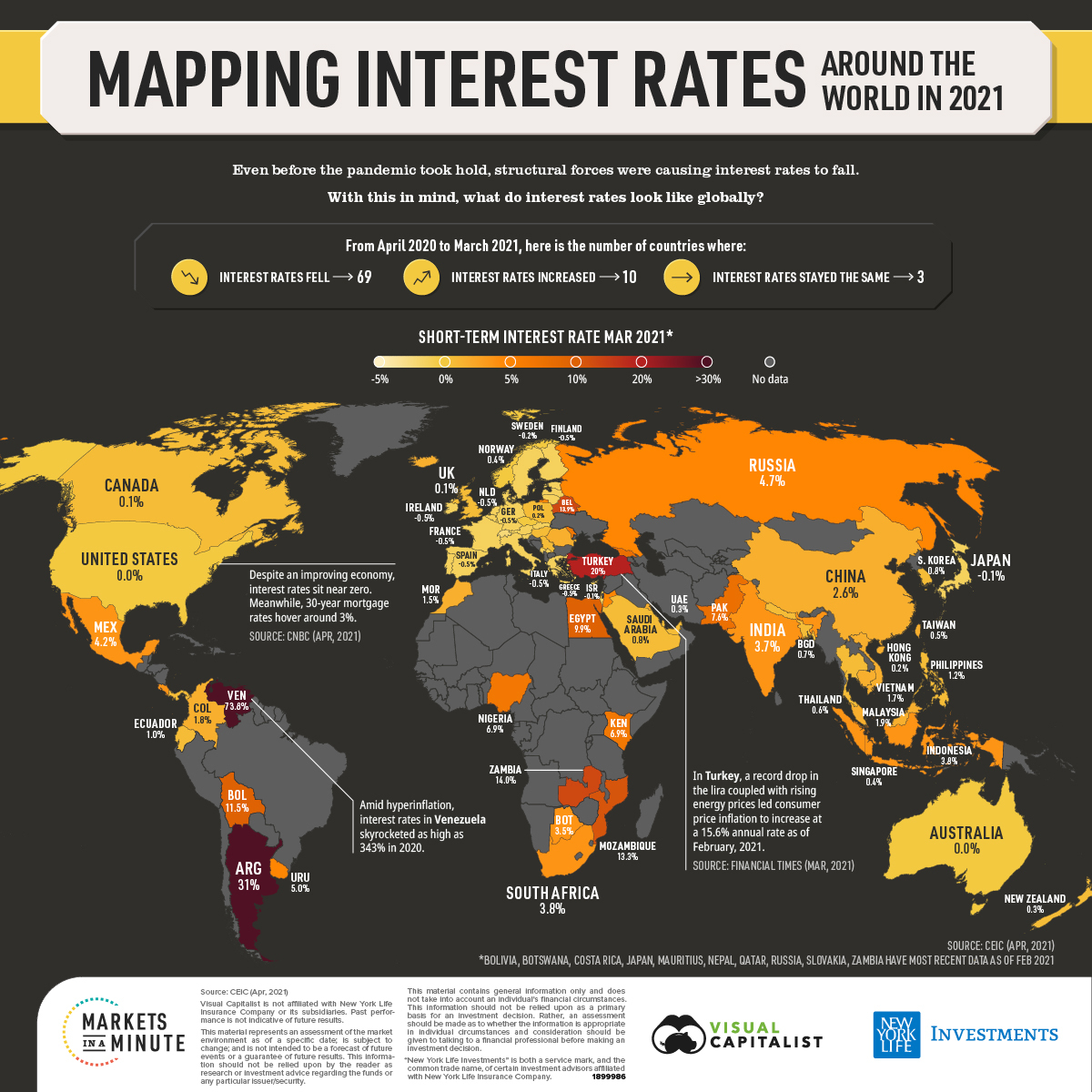 Visualizing Interest Rates by Country in 2021 Advisor Channel