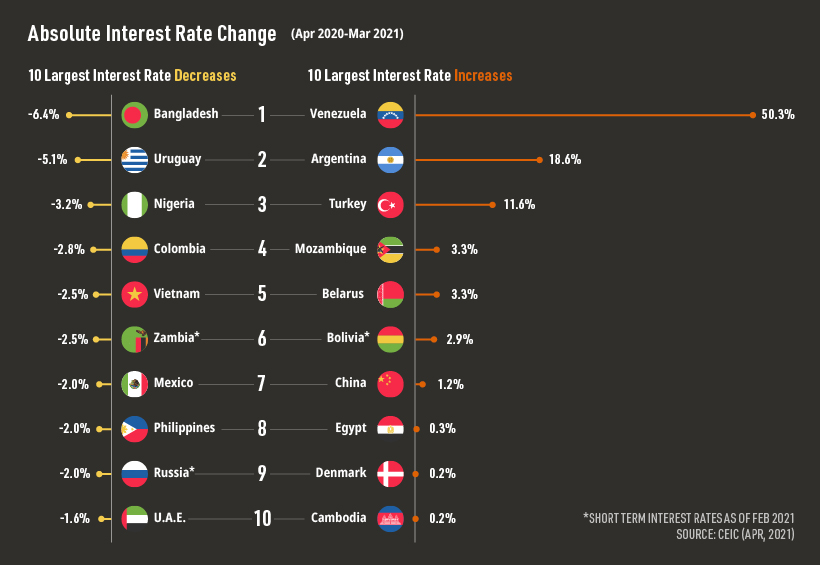 Interest Rate By Country 2024 Rivy Vinita