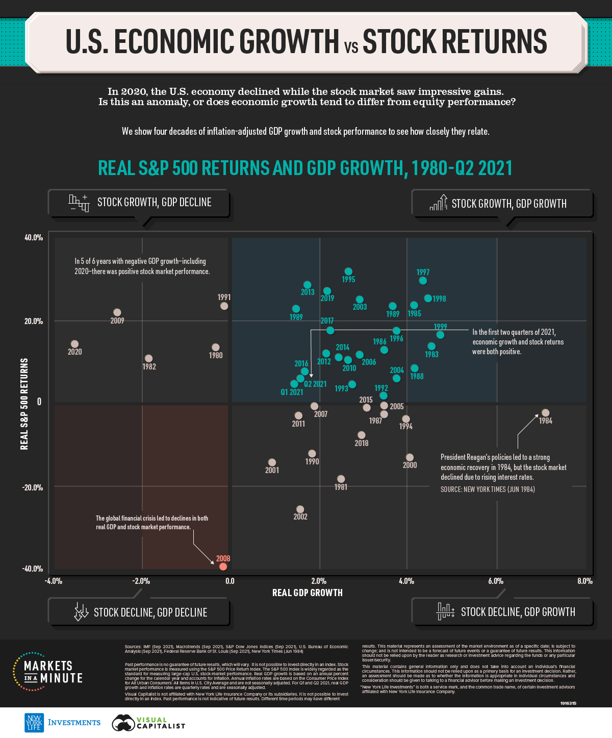 Chart Wall Street vs Main Street Why the Stock Market is Not the