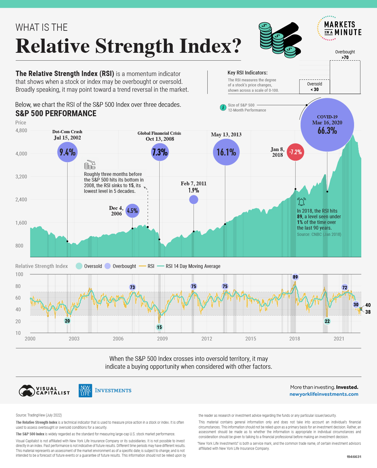 Identifying Trends With the Relative Strength Index