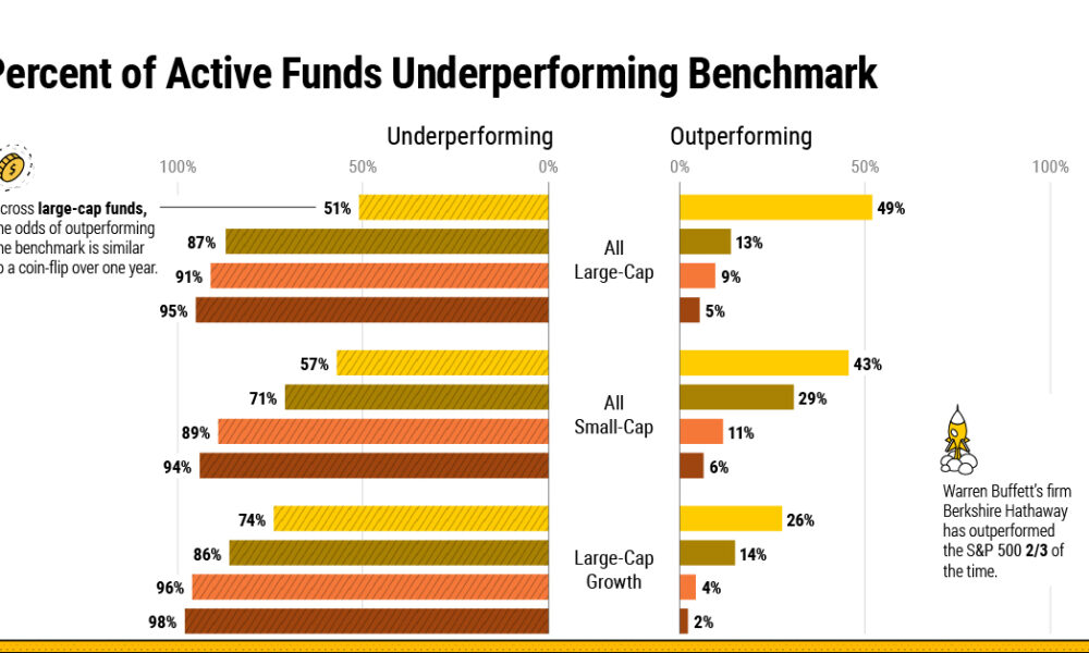 Identifying Trends With the Relative Strength Index
