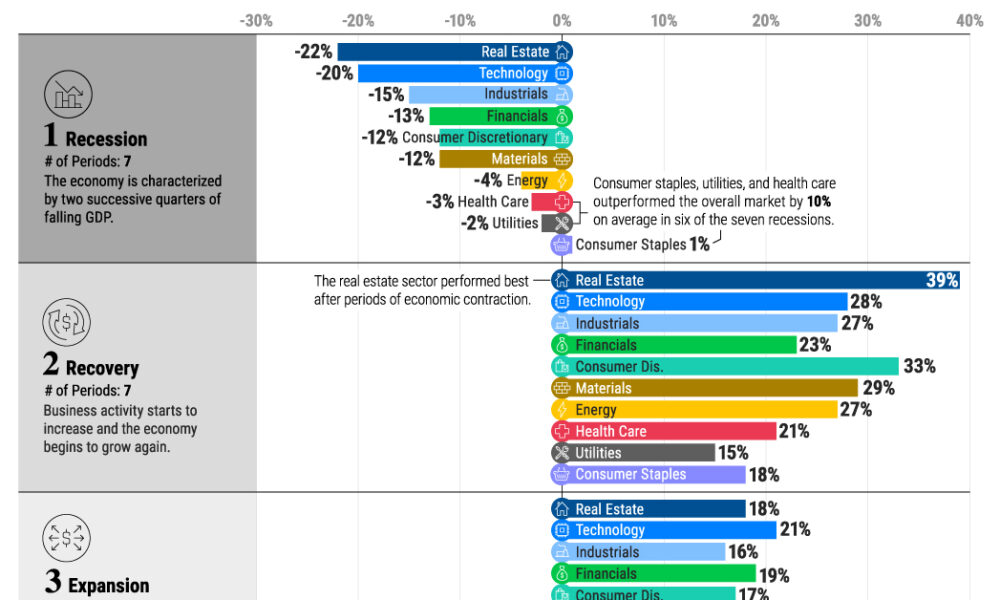 Charted The Rise of Stock Buybacks Over 20 Years