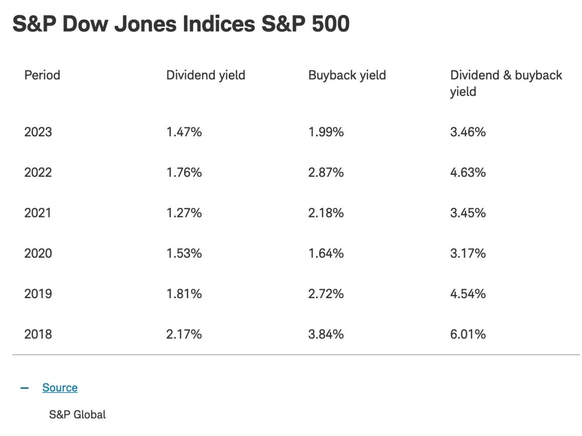 With Rate Cuts Ahead, Stock Buybacks May Continue